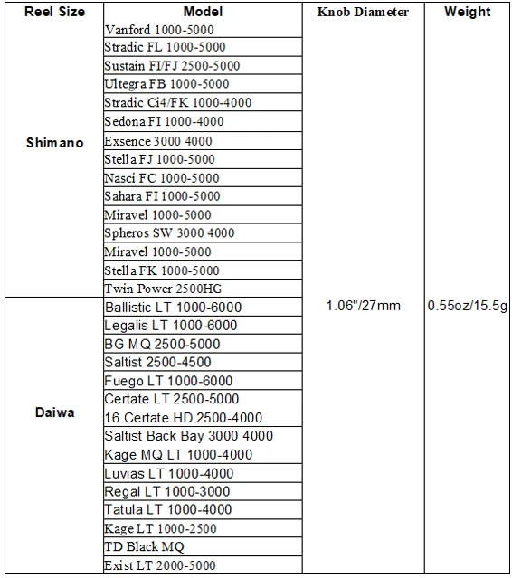 Gomexus Touch Series 27mm TPE Knob – Bild 2